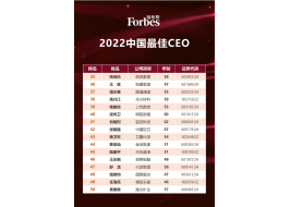 行業(yè)唯一！姚良松首次入選福布斯2022中國最佳CEO 榜！